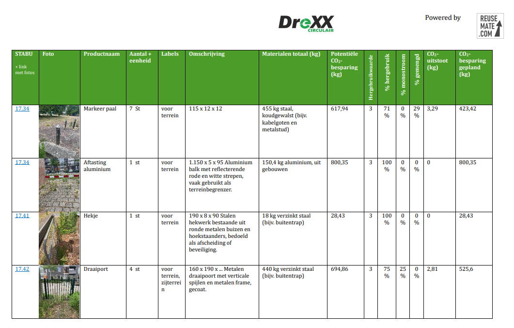 Voorbeeld van een circulaire bouwstoffeninventarisatie van DreXX Circulair